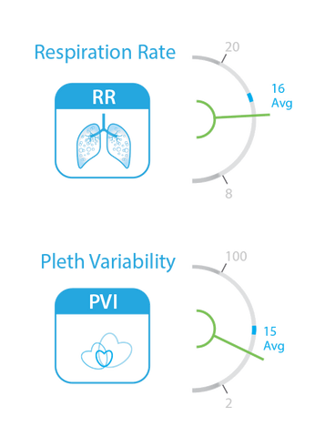 Respiration Bundle